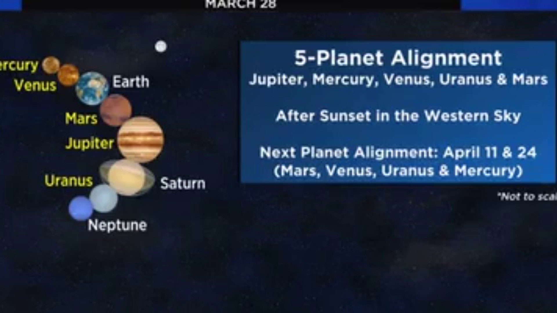 our planets are aligning