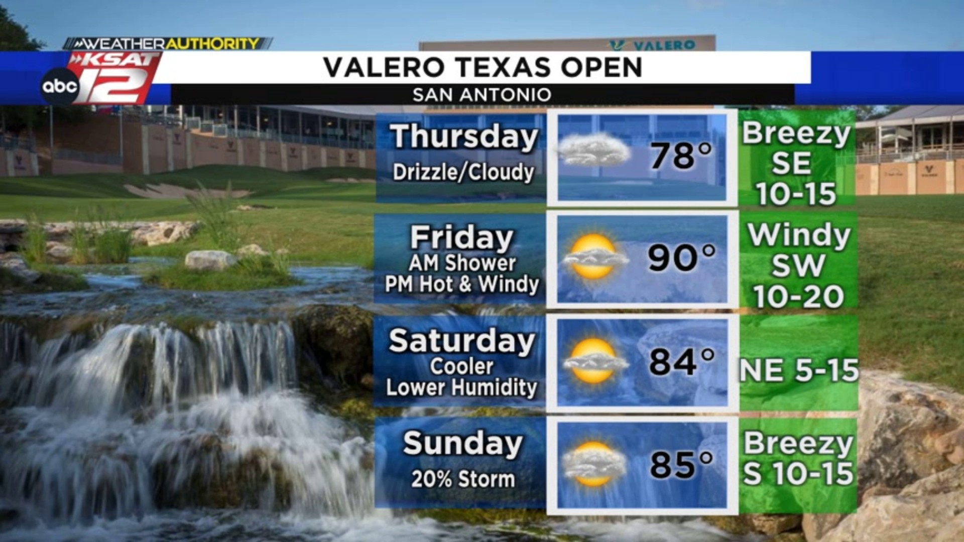 San Antonio weather will provide plenty of challenges to PGA golfers at Valero Texas Open
