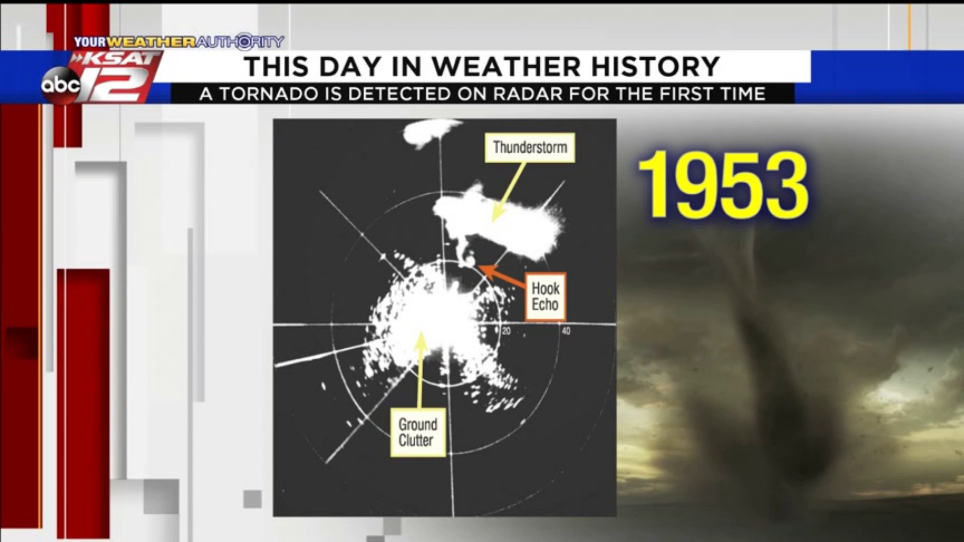 This Day in Weather History