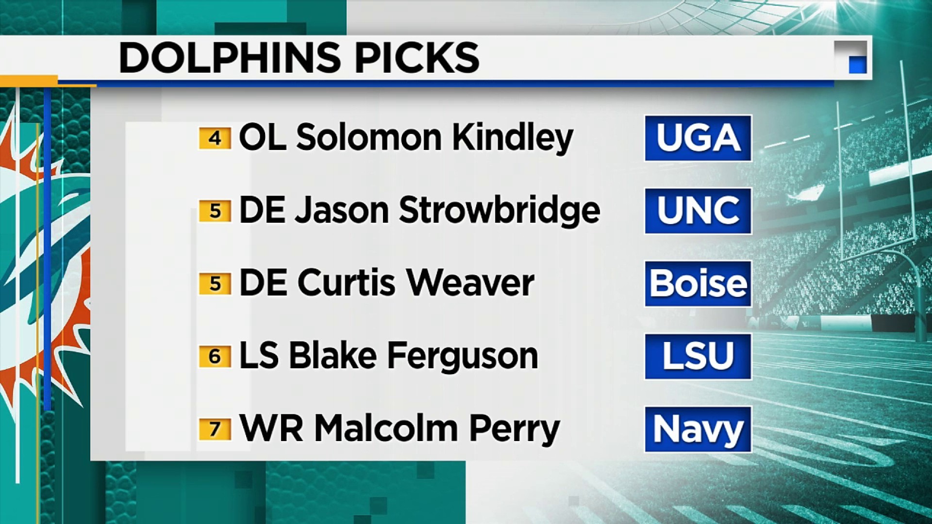 Miami Dolphins NFL Draft picks third, fourth round under Chris Grier