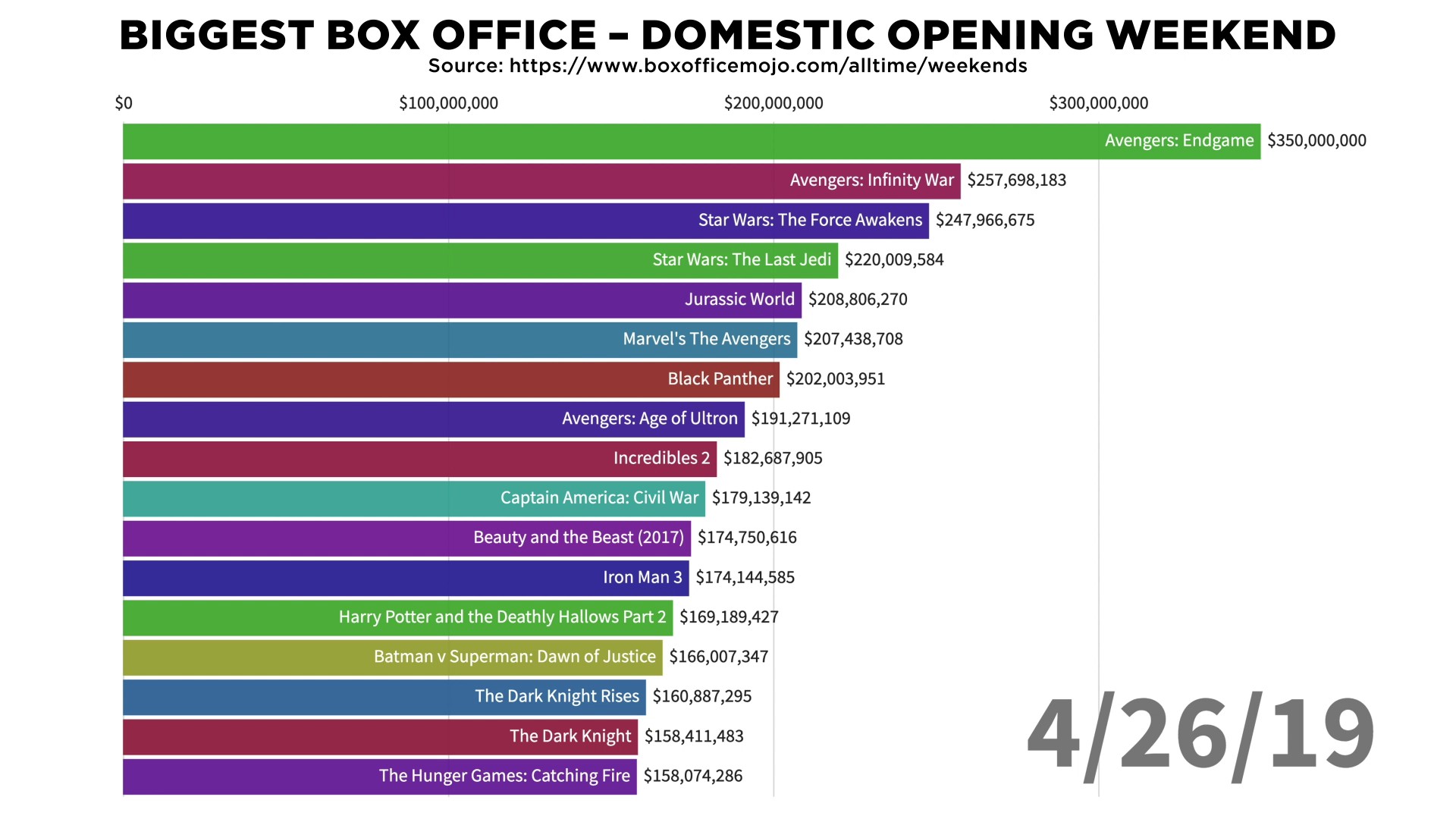Captain Marvel - Box Office Mojo