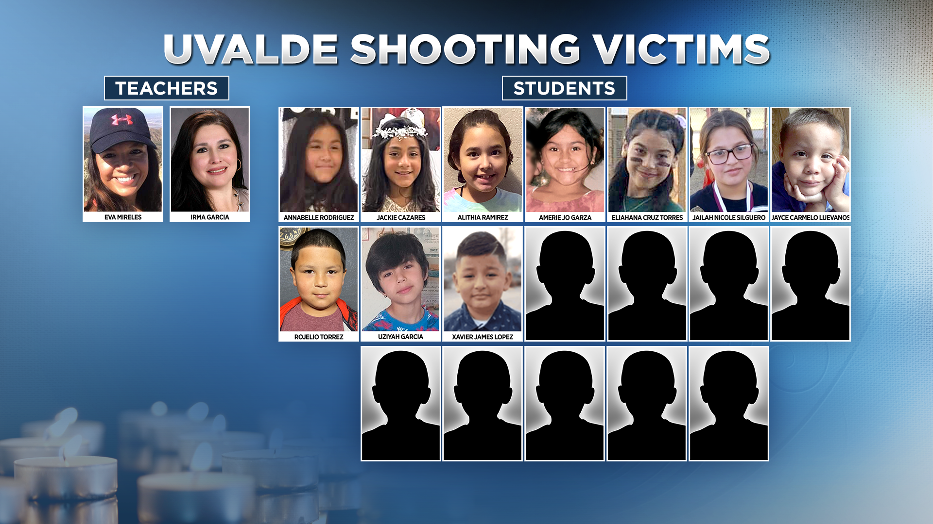 Here's what we know about the Texas elementary school shooting victims