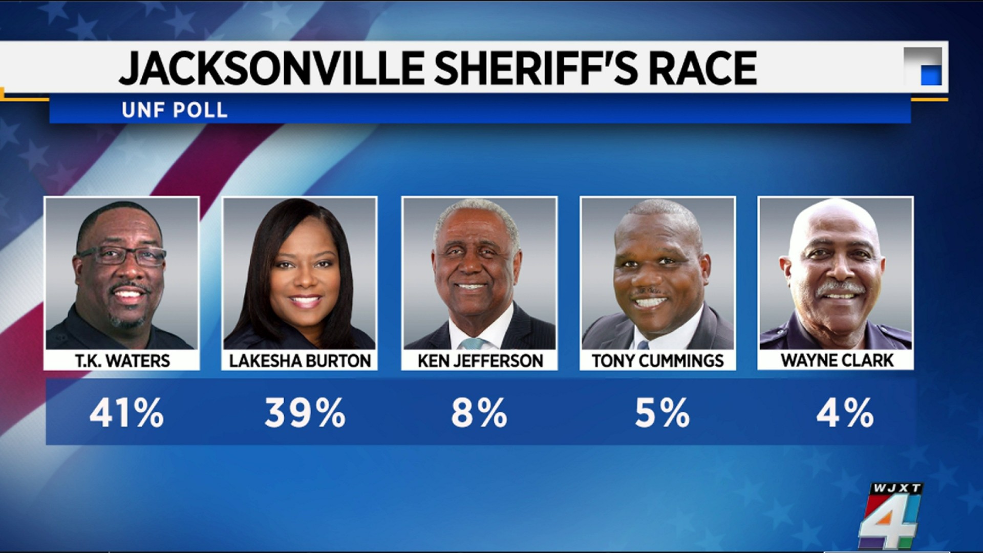 Sheriff's Race Results in LeFlore, Sequoyah Counties